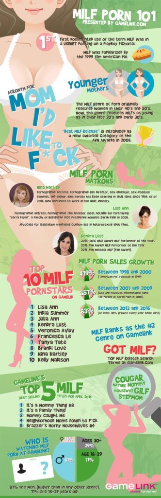milfy infographic